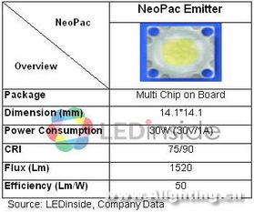 LED发展现况与厂商产品全览 组图